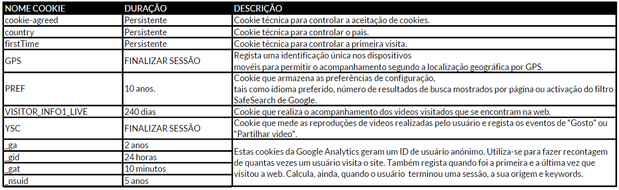 cookies