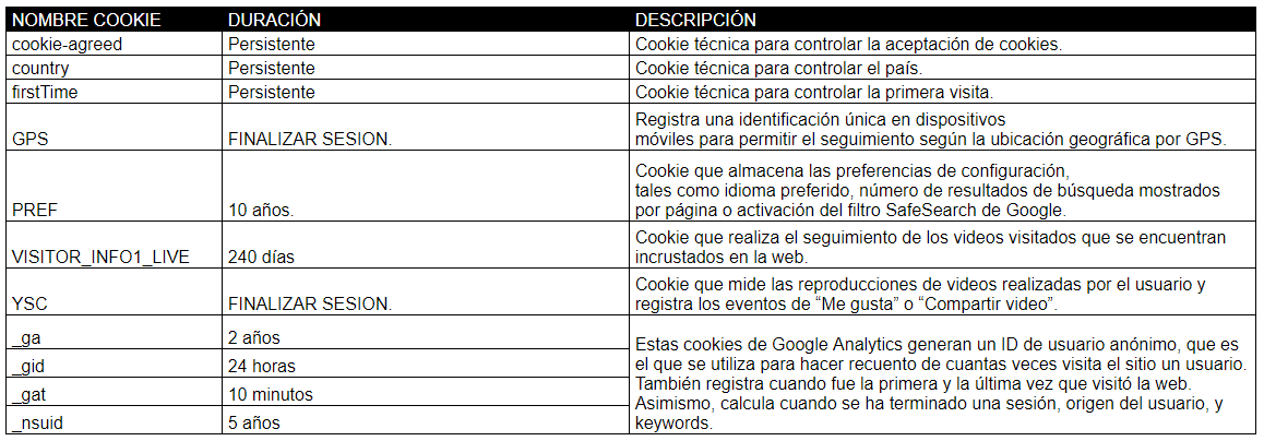 cookies policy